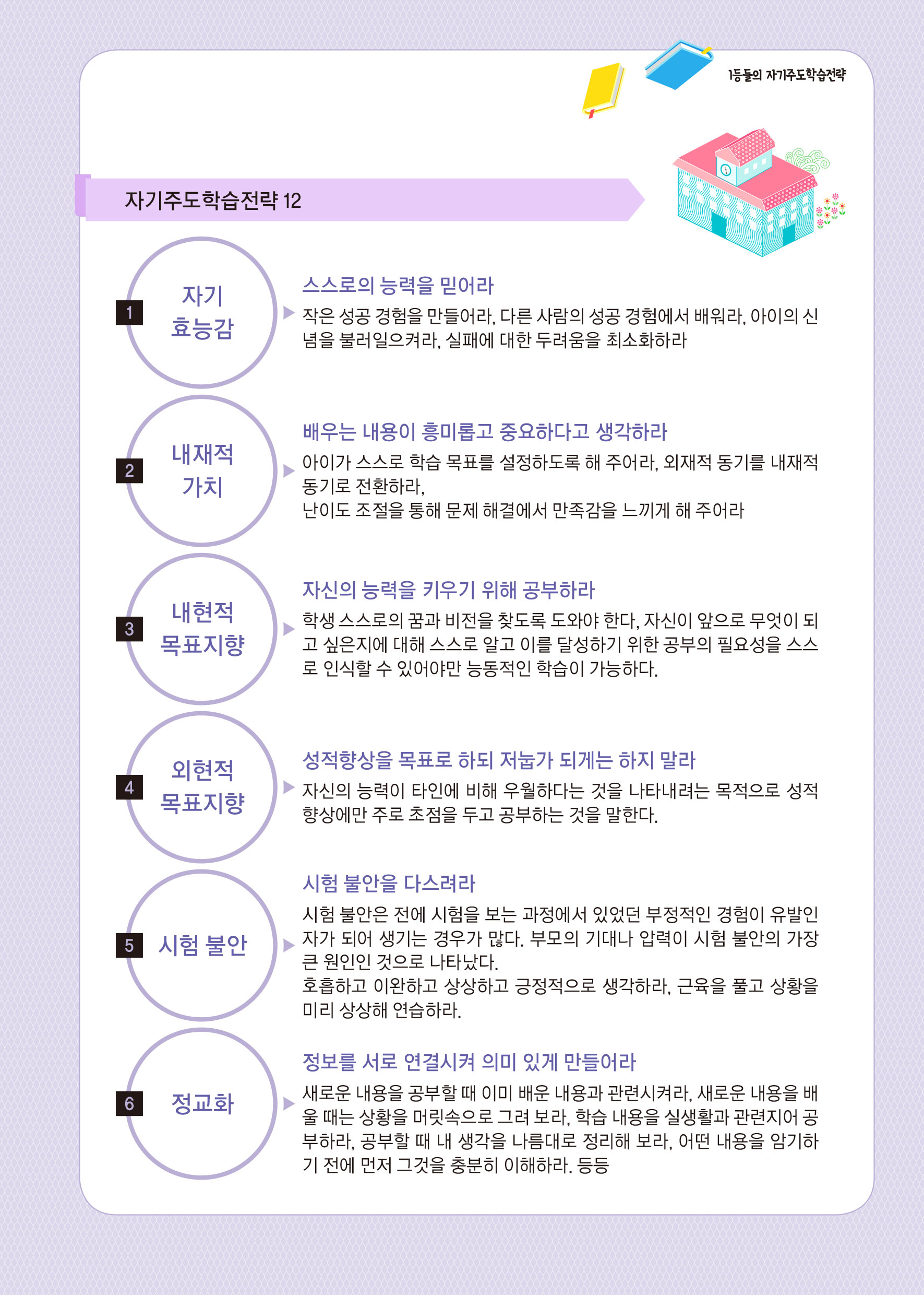 1등들의 자기주도학습전략 (4p)