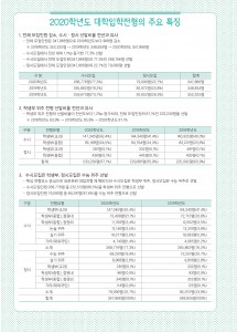 대학입학전형의 주요 특징 (4p)