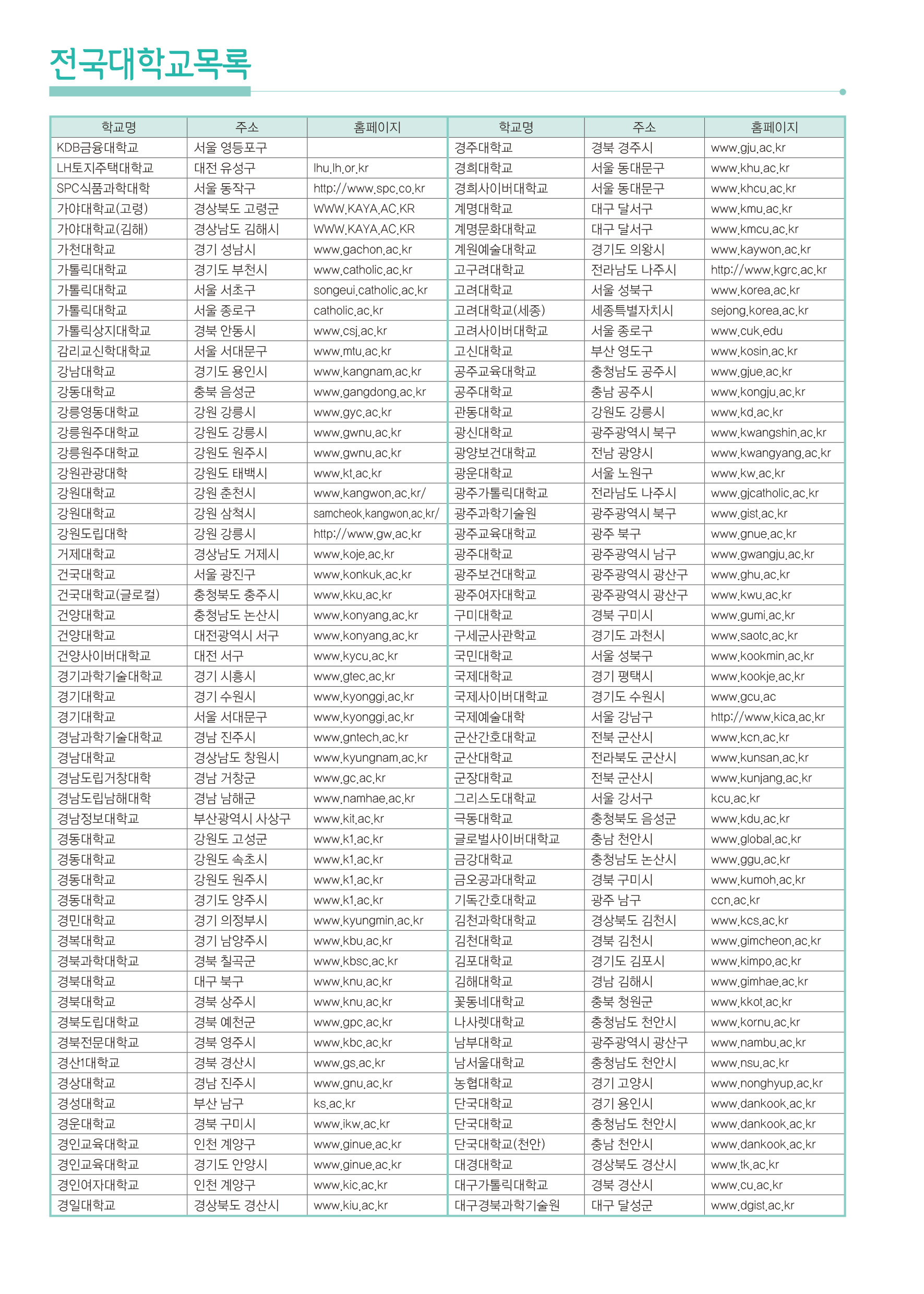 전국대학목록 (4p)