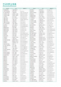전국대학목록 (4p)
