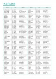 전국대학목록 (4p)