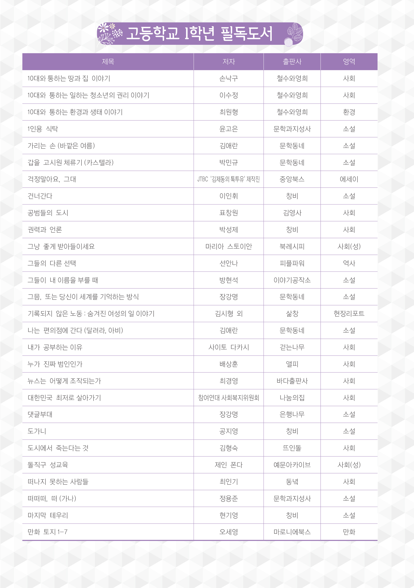 고등학교 필독도서 (6p)