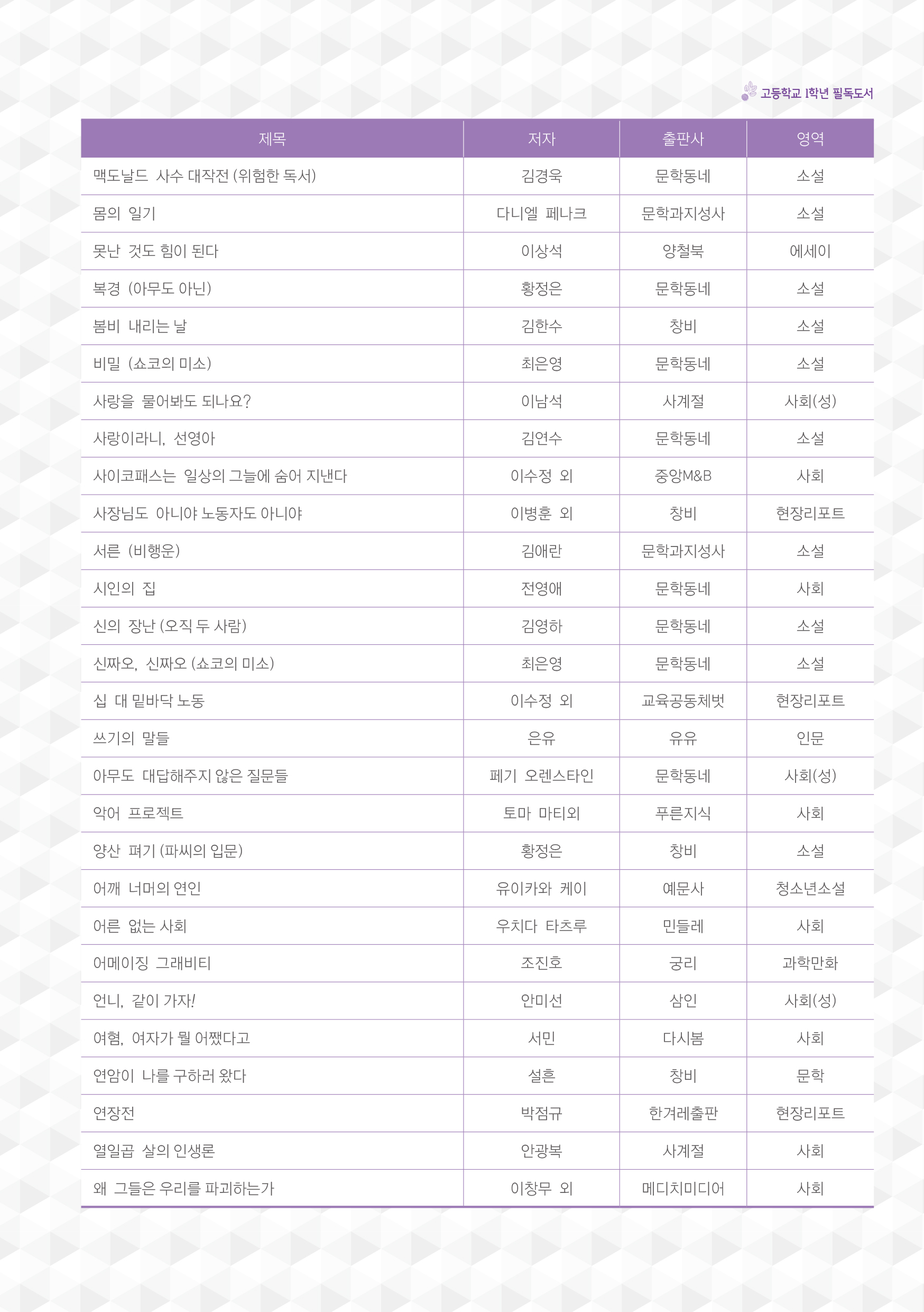 고등학교 필독도서 (6p)