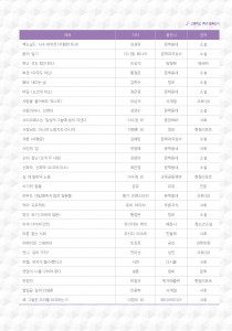 고등학교 필독도서 (6p)