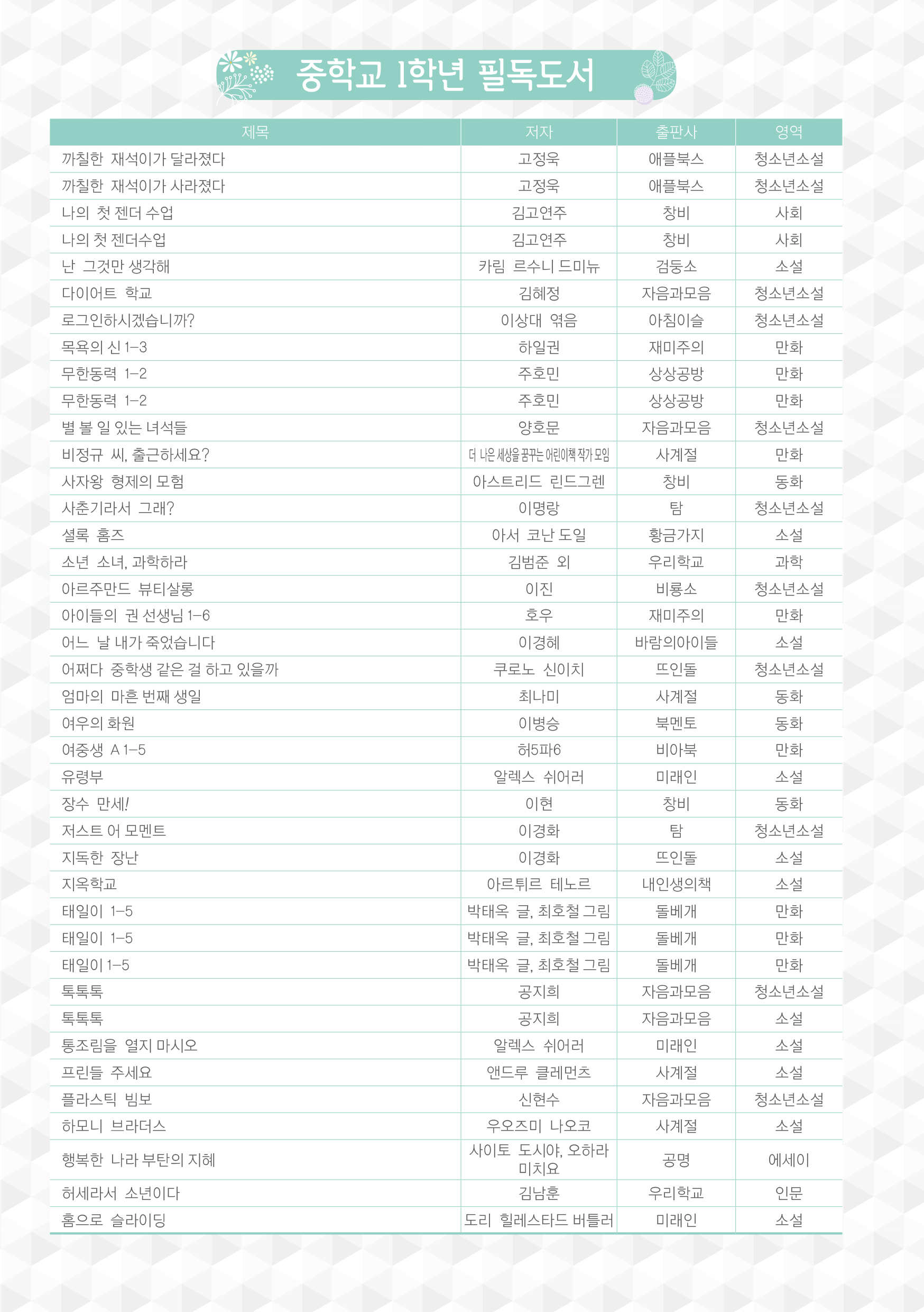 중학교 필독도서 (5p)