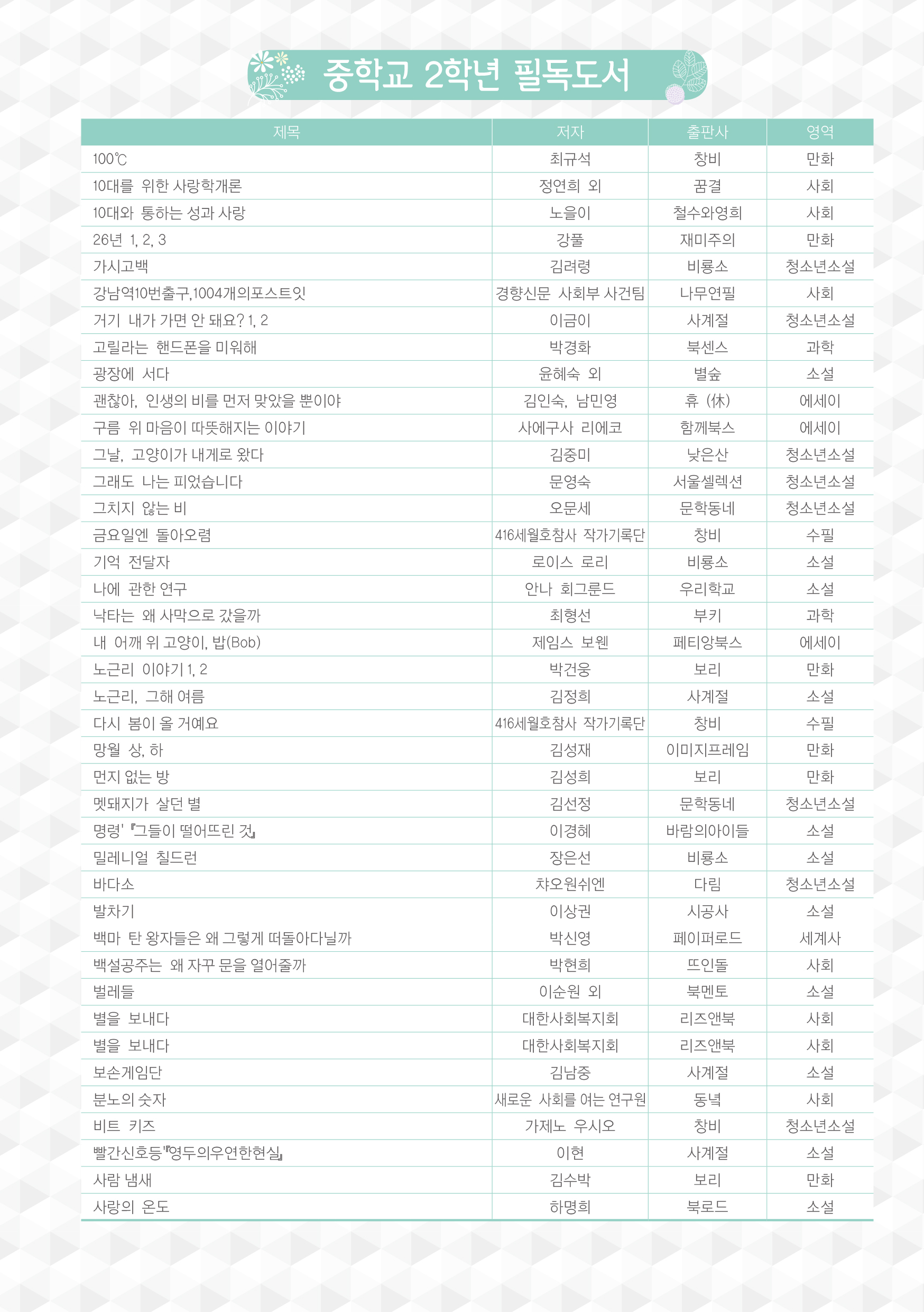 중학교 필독도서 (5p)