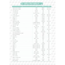 중학교 필독도서 (5p)