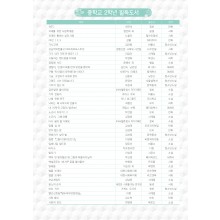 중학교 필독도서 (5p)