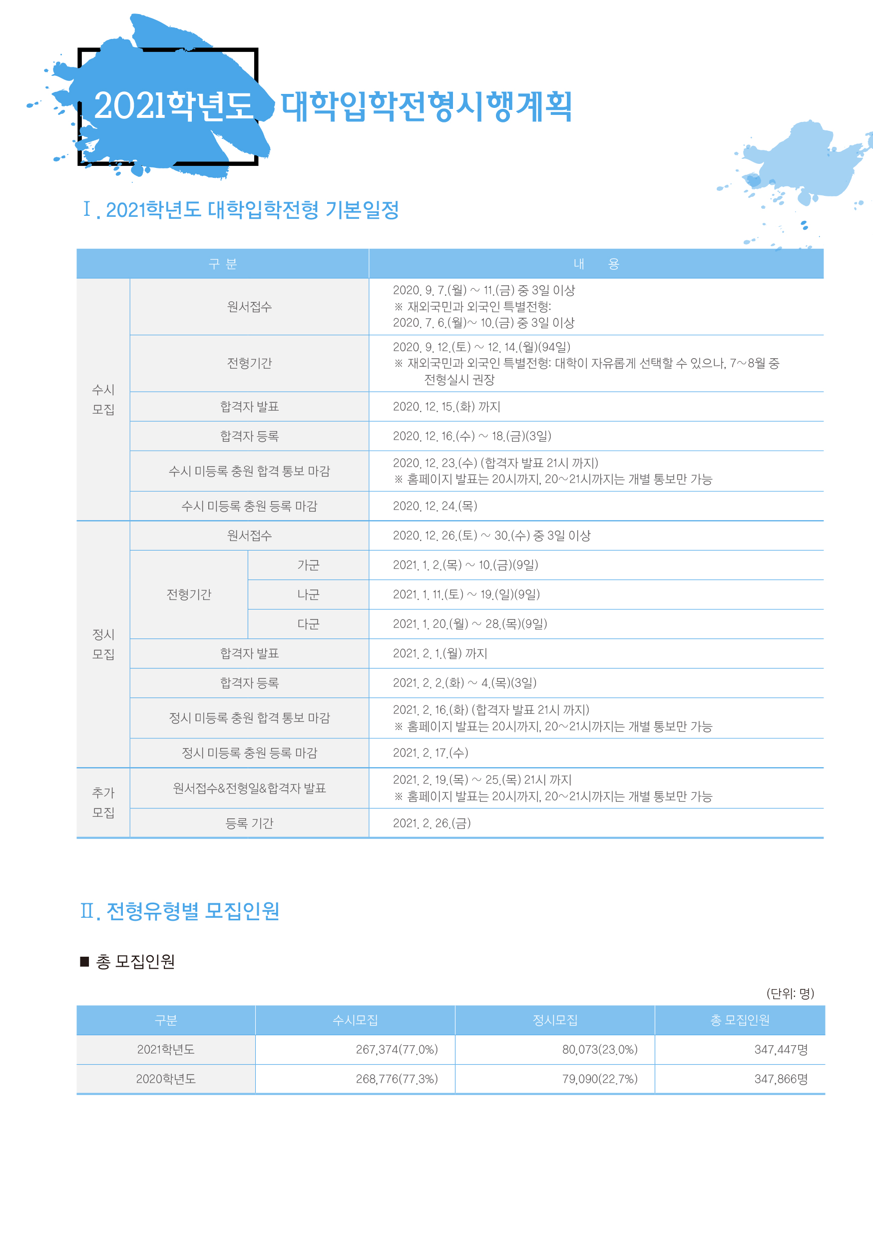 대학입학전형시행계획 (6p)