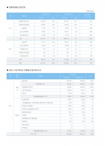 대학입학전형시행계획 (6p)