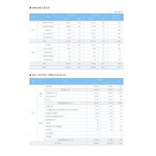 대학입학전형시행계획 (6p)